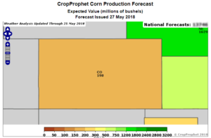 Corn Production for Colorado