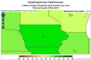 Expected change in Iowa Corn Yield over the next two weeks