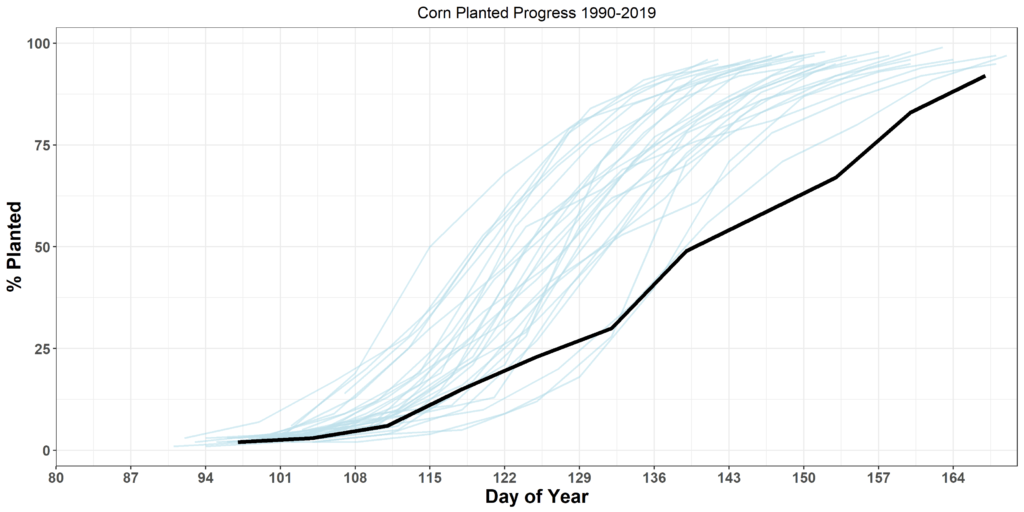 Corn Planting Delays: 2019