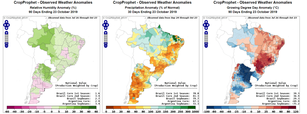 Observed South American Crop Weather Data